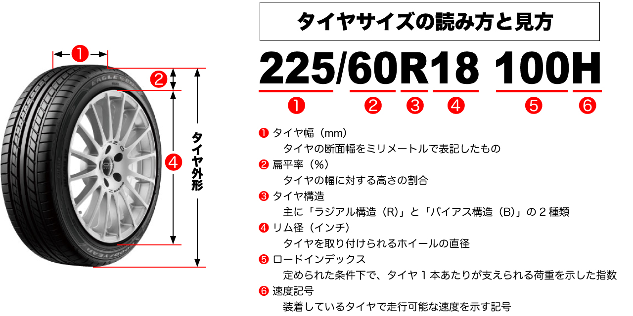 タイヤ表記の読み方と見方